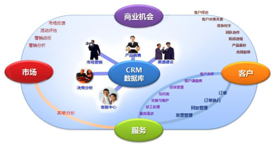 CRM客户管理系统