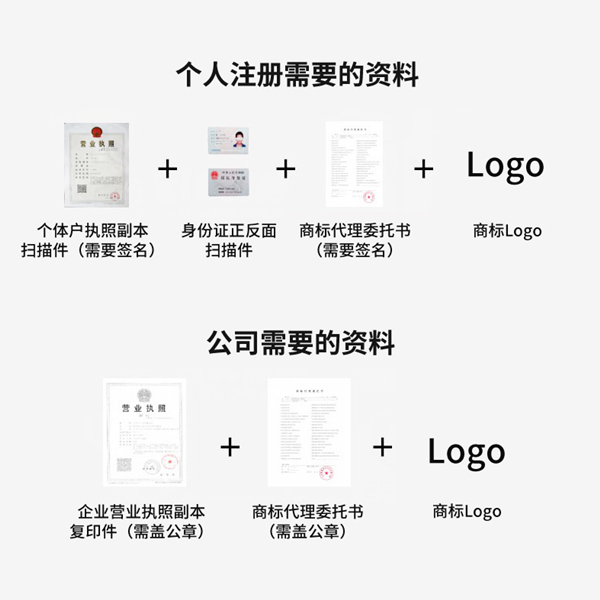 玉林市广场商标注册报价,公园商标注册怎么样