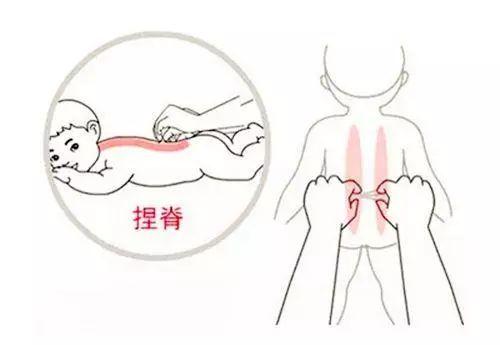 小儿推拿到底有没有科学依据?