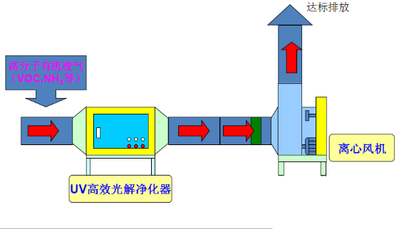 东莞万江UV光解一体机设备环保废气处理设备生产厂_昊天环保机