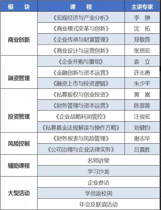 海南大学金融与资本运营二班