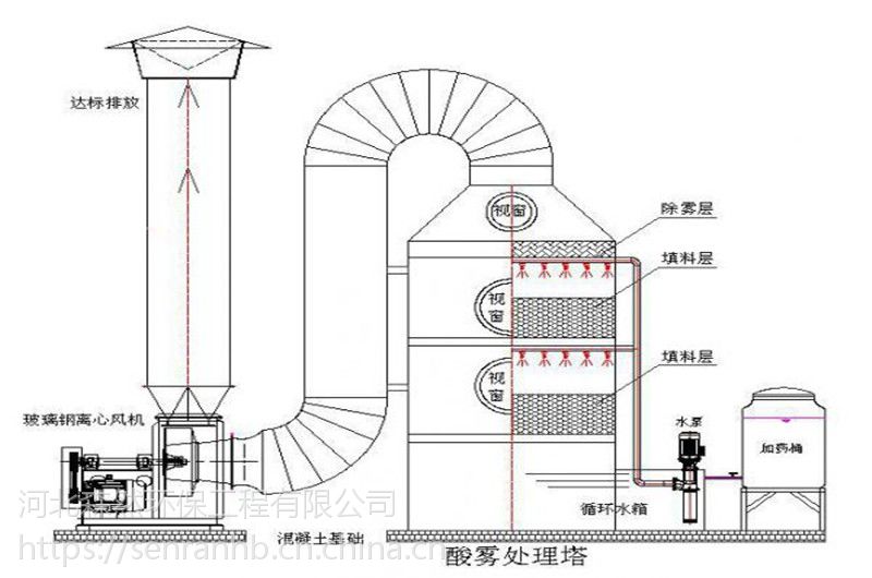 东莞pp喷淋塔废气处理设备工程设计方案货源厂家加工生产