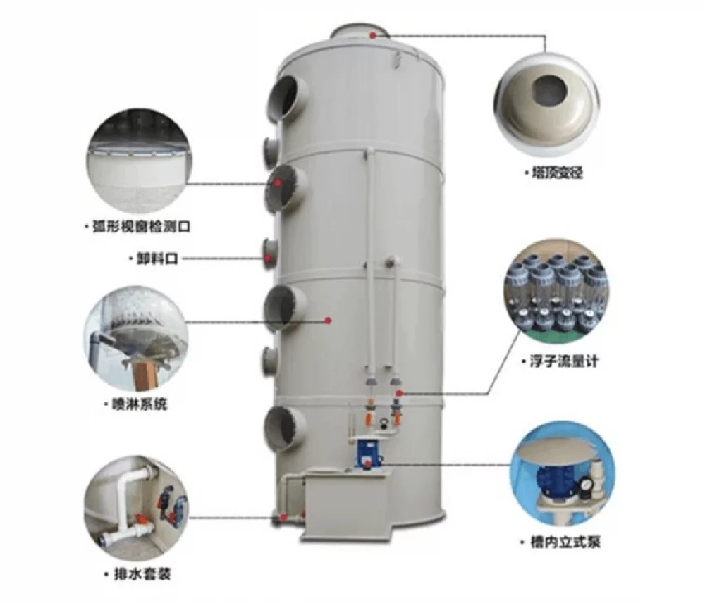 惠州pp喷淋塔废气处理工程化工厂废气净化处理成套设备厂家制作