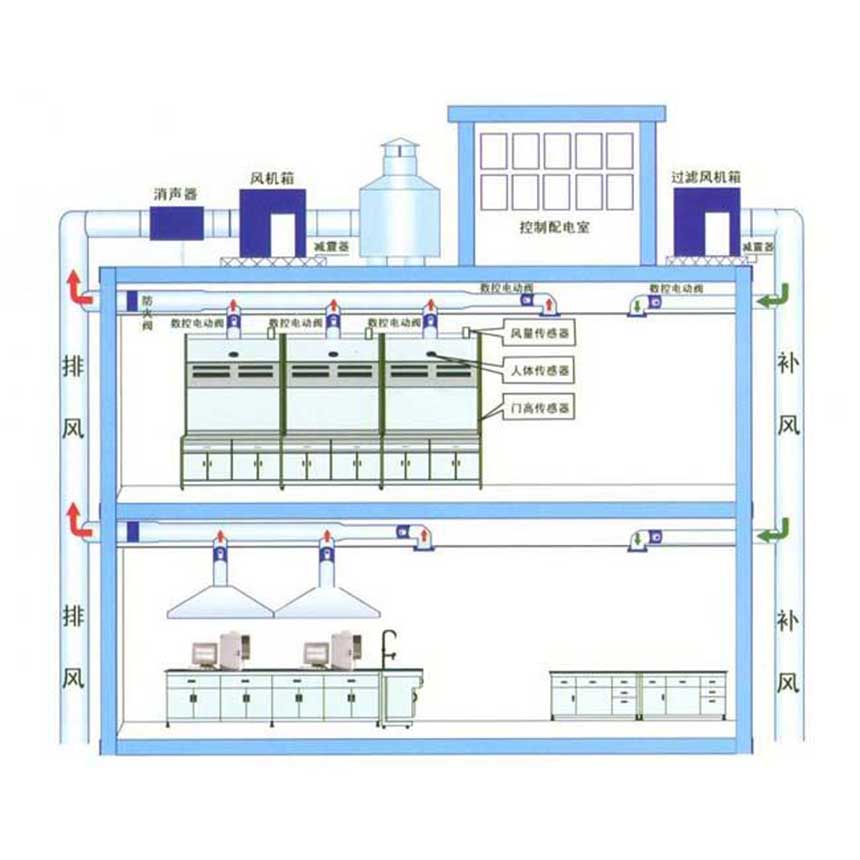 深圳学校实验室废气处理工程