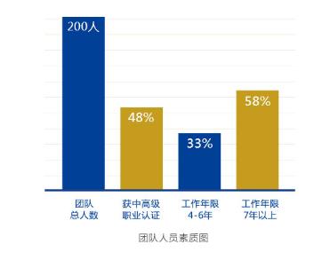 重庆企业选择RPO供应商，应该考虑哪些因素？