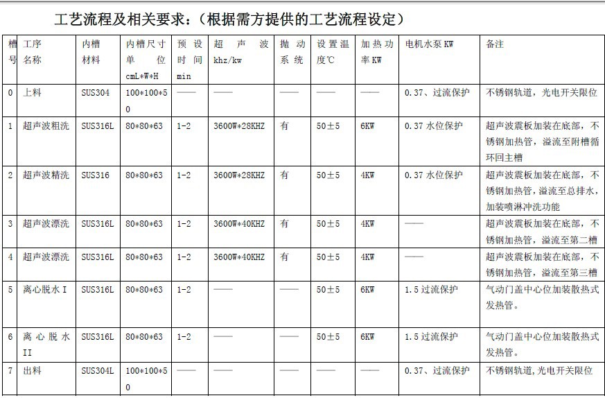 全自动吸塑盘清洗机流程.jpg