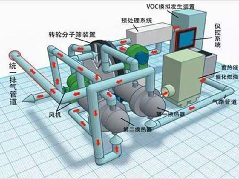 鑫中信【山东、河北、山西催化燃烧生产厂家】