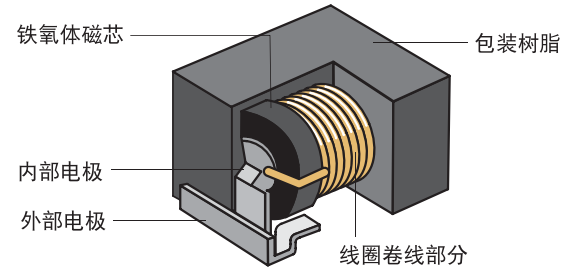 空调用TDK电感厂价供应，TDK片式电感代理，TDK贴片电感