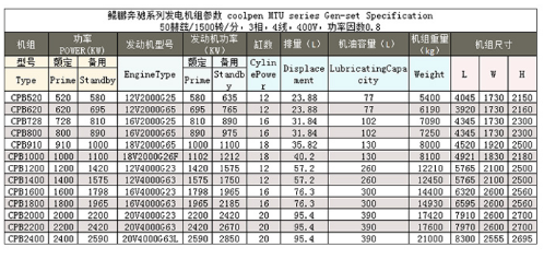 珠海奔驰发电机组供应商