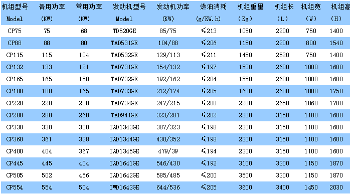 肇庆物流产业园柴油发电机组规格