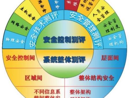平顶山管理体系认证机构