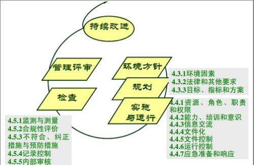 郑州质量管理体系认证审核