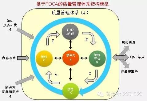 郑州销售型企业三体系认证证书