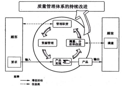 郑州ISO14001体系认证申报