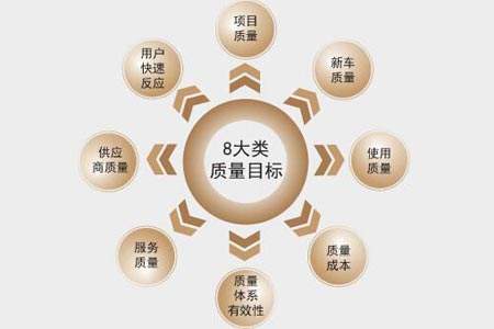郑州质量管理体系认证用处