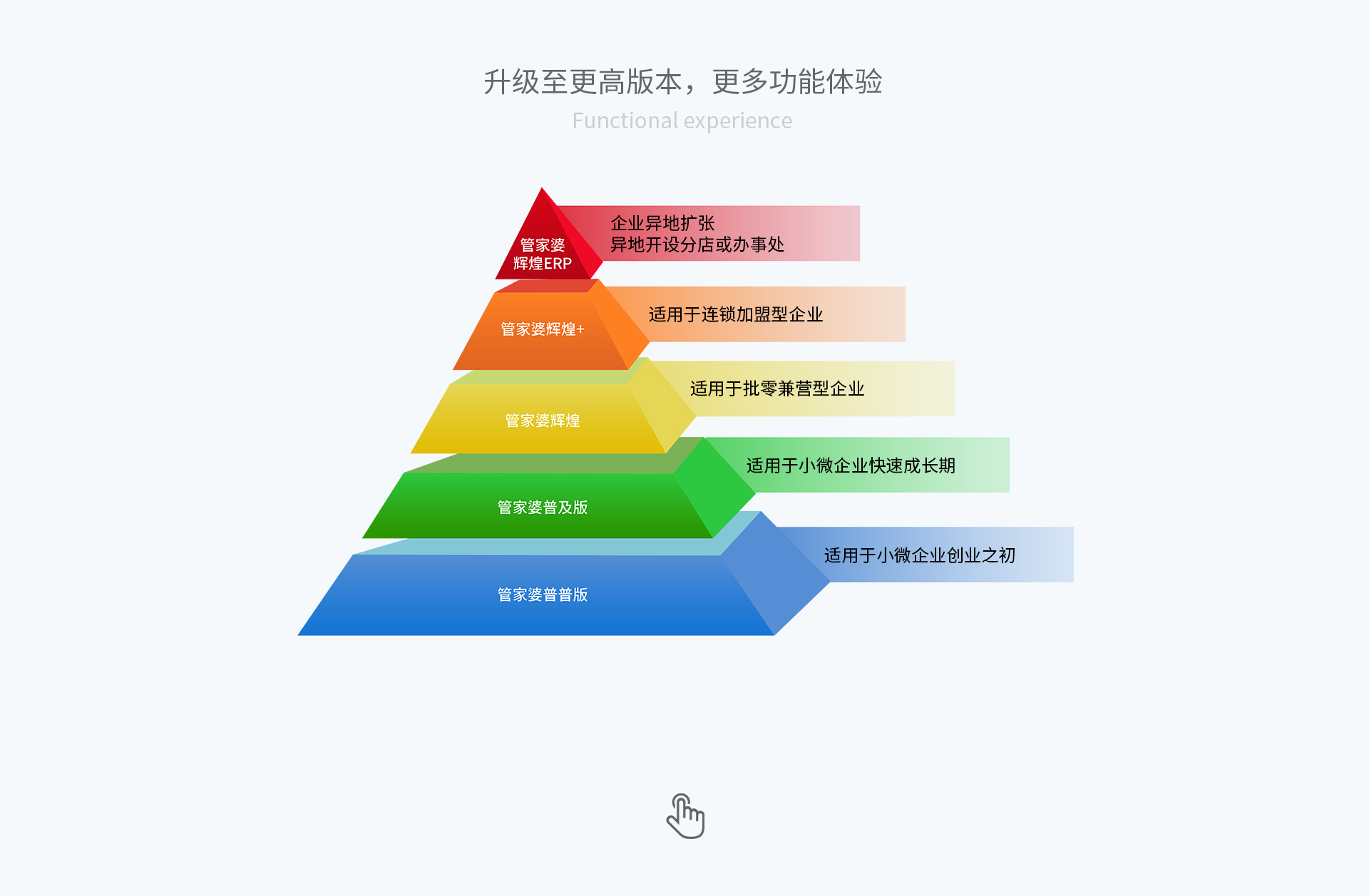 台前辉煌通用版信息