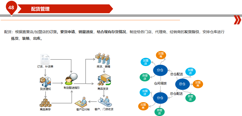 清丰母婴储值软件品牌