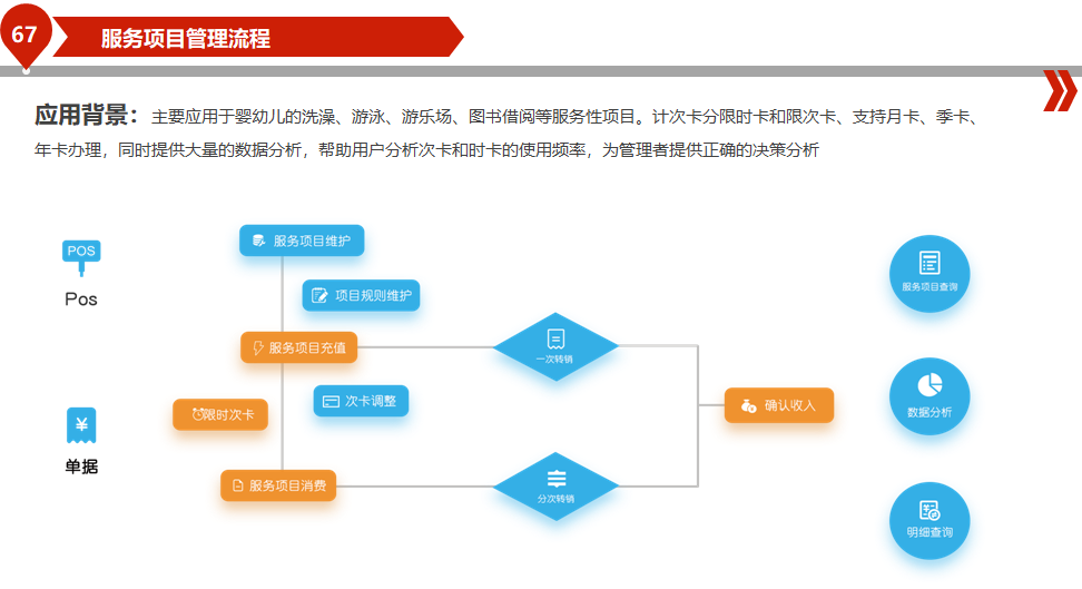 清丰母婴管理系统价格