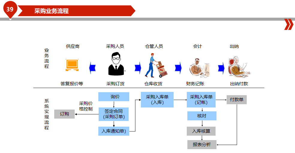 范县商城管理代理