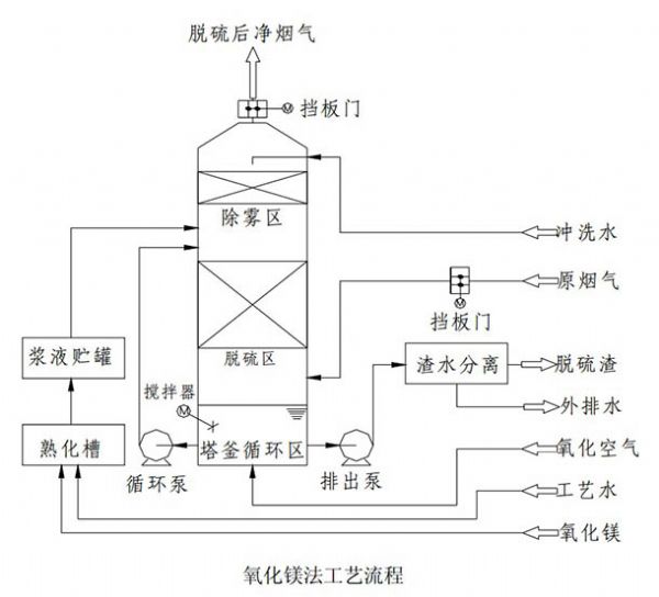 浙江废气除臭净化塔厂