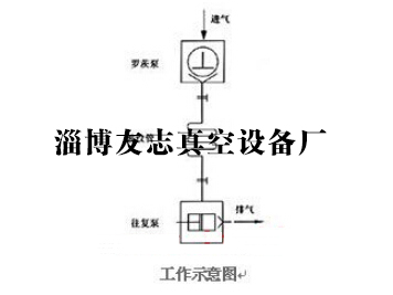 （友志）博山真空泵厂@淄博真空泵厂@往复真空泵厂家