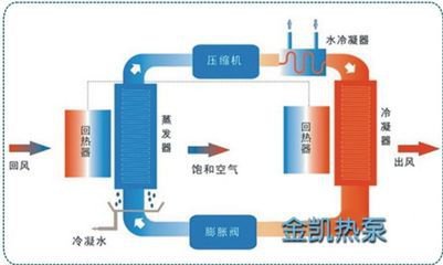 供应天津无塔供水设备-热荐高品质天津无塔供水设备质量可靠