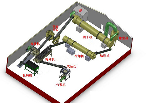 新型有机肥生产线