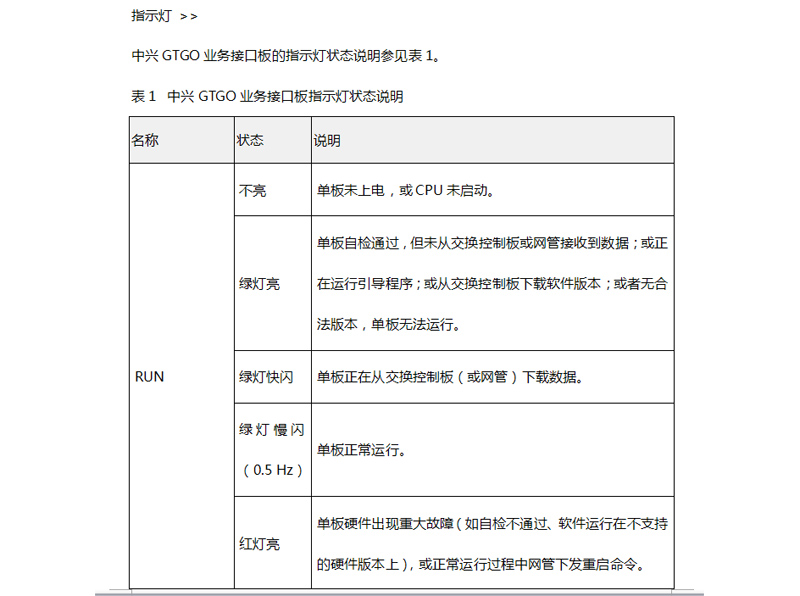 广东中兴ETGO业务接口板批发商|广州中兴GTGO厂家直销