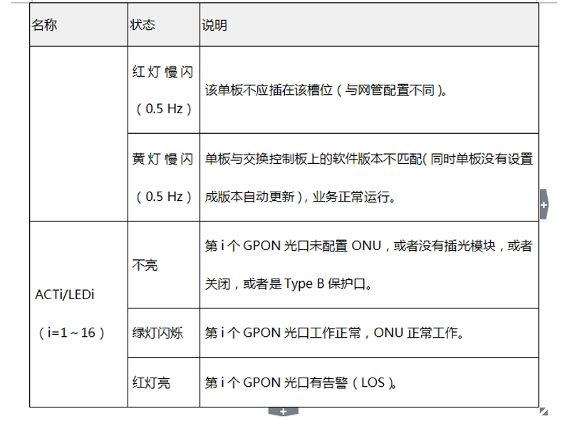 康迈科技供应专业的中兴ETGO业务接口板_广州GTGO供应商