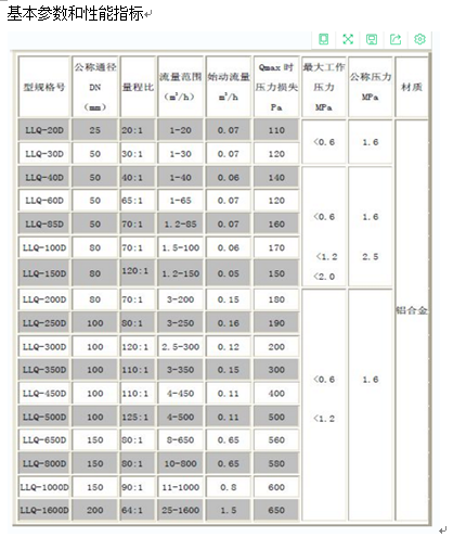 智能气体腰轮流量计哪家好？天津天麦华茂仪表有限公司