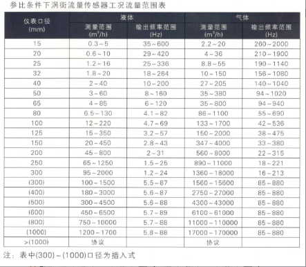 智能涡街蒸汽流量计哪家好？天津天麦华茂仪表有限公司