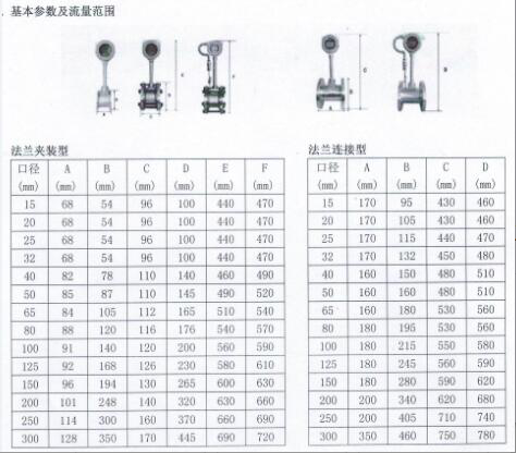 智能涡街流量计哪家好？天津天麦华茂仪表有限公司