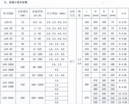 智能旋进漩涡流量计上哪买比较好