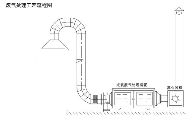 誉信环保 废气、废水处理净化设备 废气洗涤塔