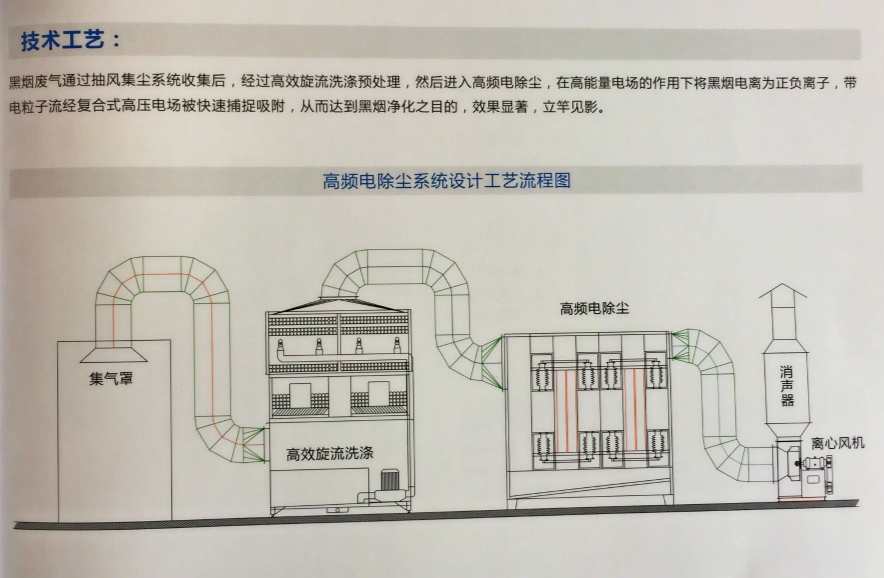 为您推荐优质的高频电除尘一体化设备，高频电除尘一体化设备加工