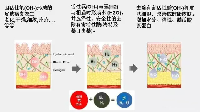 专业的面部管理镭馨科技提供_香港面部管理