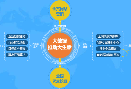 大连 营销怎样，微信商城哪家有实力