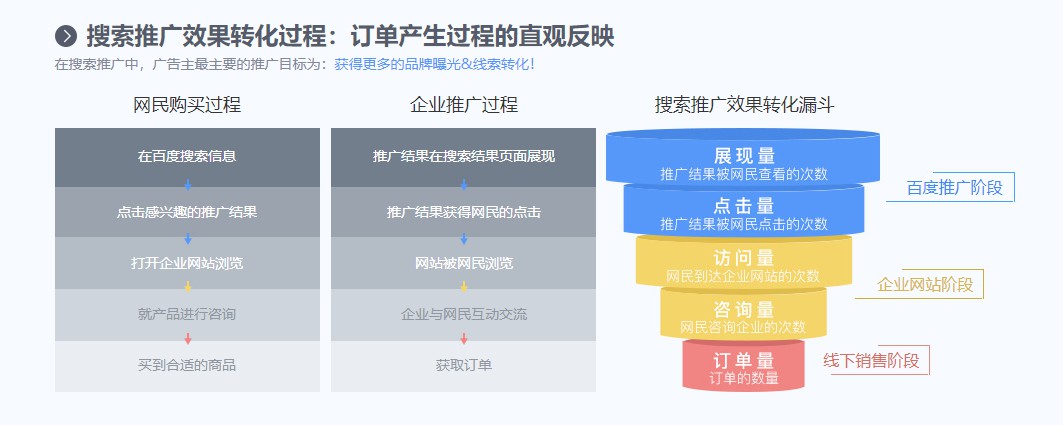 青峰网络提供技术优良的百度搜索推广| 百度搜索推广