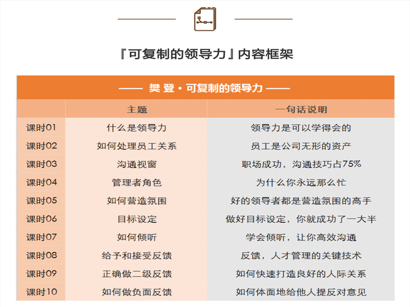 企业培训当选山东鲁中信息技术——昌平樊登读书会