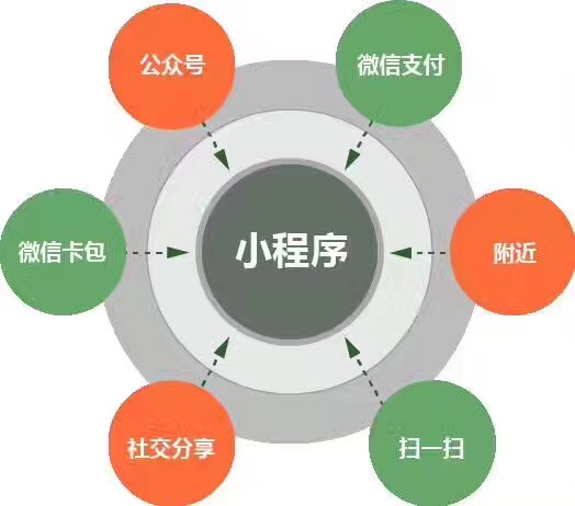 移动支付技术提供者公司专业——江苏中理系统部署商