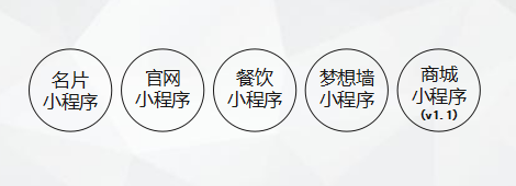 微行天下告诉你小程序有多火？该不该进入小程序市场？