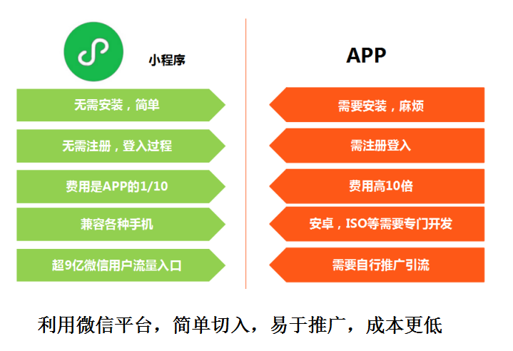 襄阳小程序公众号制作开发