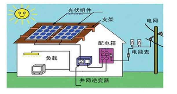 太阳能工业用电系统