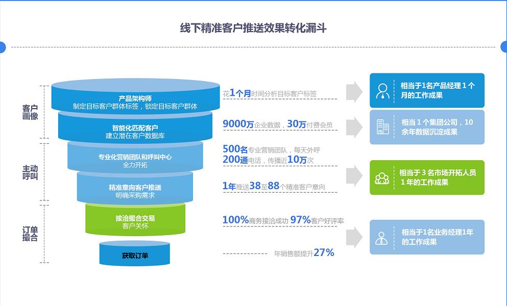 大连网站建设咨询 大连微信商城公司哪家好