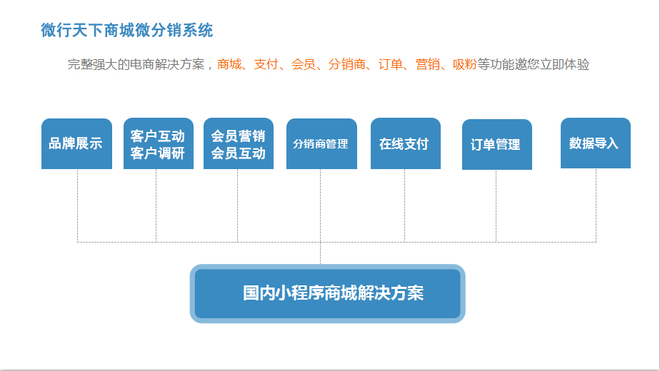 用来销售产品的微信订阅号可以加小程序吗？微行天下招商中