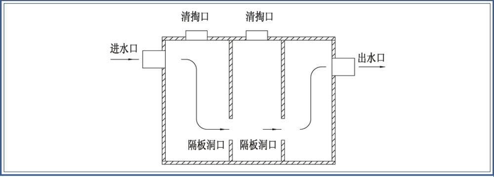 高质量的化粪池哪里买，辽宁化粪池价格