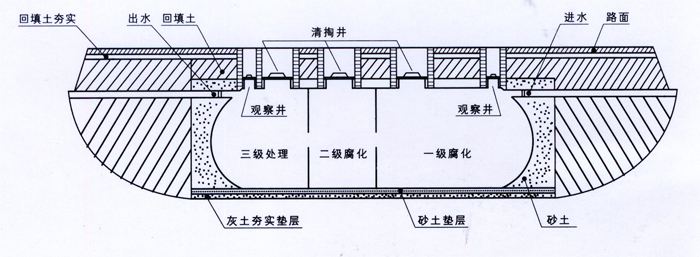 抚顺盛远水泥管模具提供的化粪池怎么样|长春化粪池哪家好