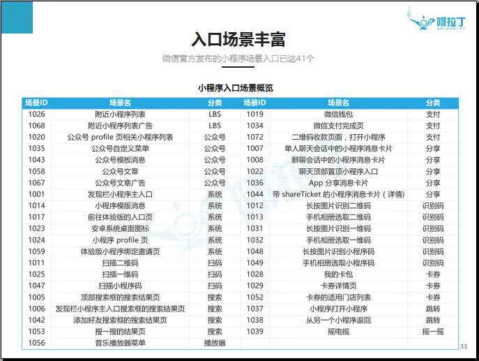 天门市专业开发小程序、公众号的天公司哪家好