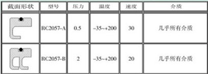 【超赞】耐高压油封---青岛睿辰密封