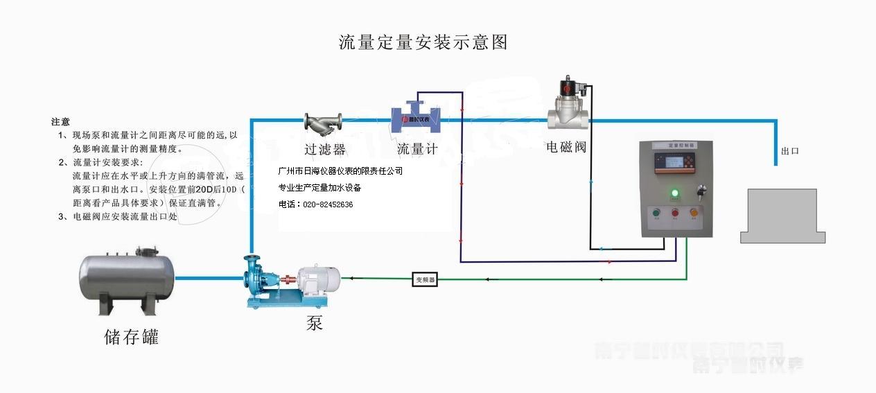 广东佛山自动定量加水控制器,食品定量加水流量表厂家